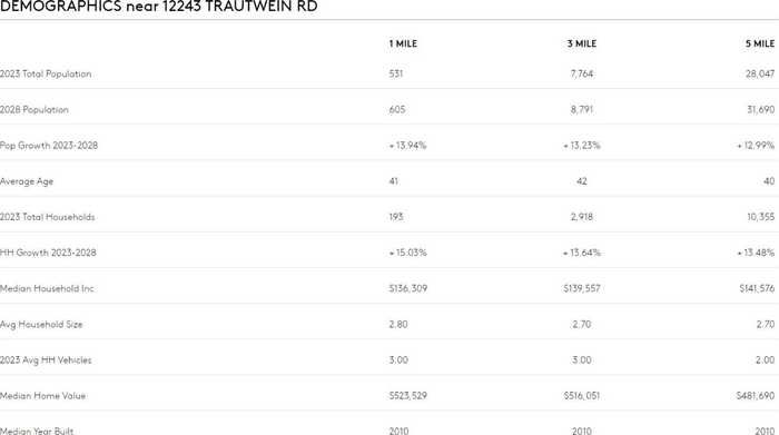 photo 26: TBD Trautwein Road, Austin TX 78737