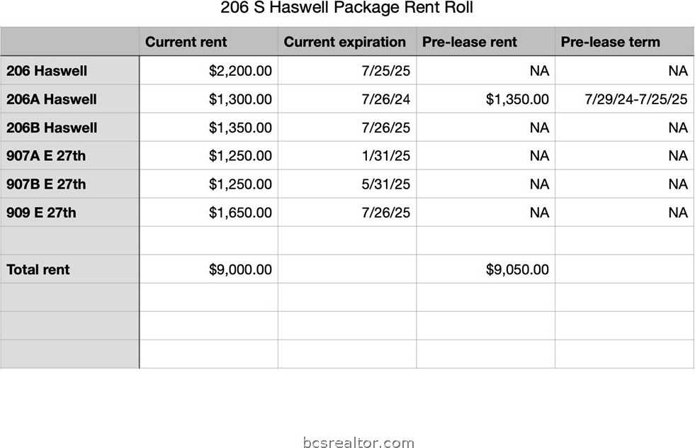 photo 3: 206 S Haswell Drive, Bryan TX 77803