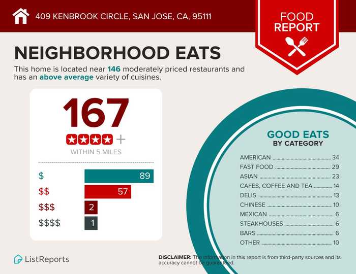 photo 32: 409 Kenbrook CIR, SAN JOSE CA 95111