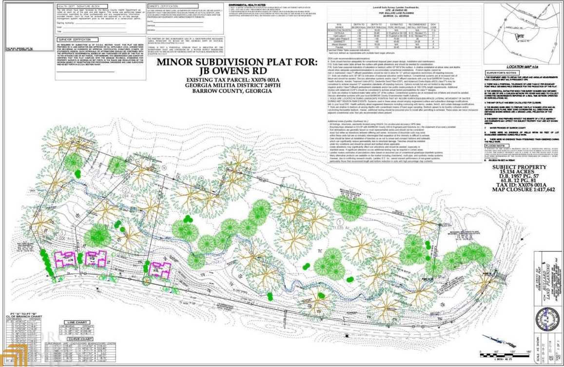 photo 1: Jb Owens Road Unit LOT 3 - 2.01 ACRES, Bethlehem GA 30620