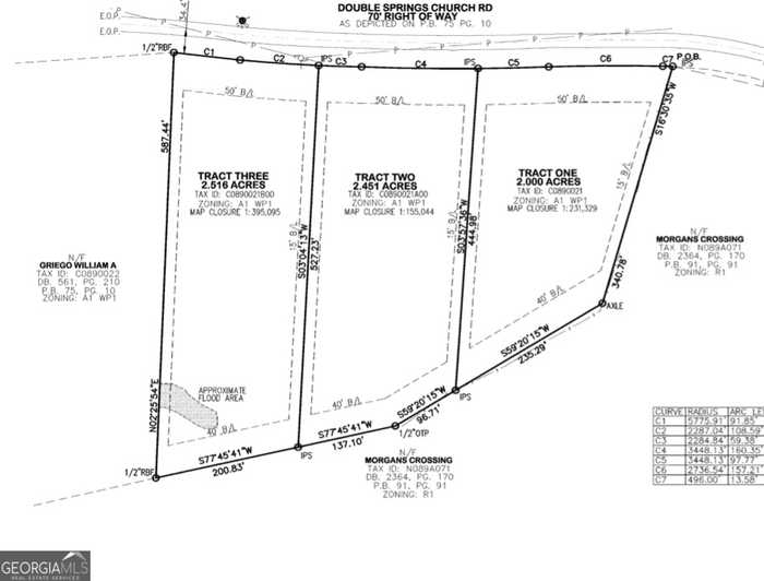 photo 3: Double Springs Church Road, Monroe GA 30656