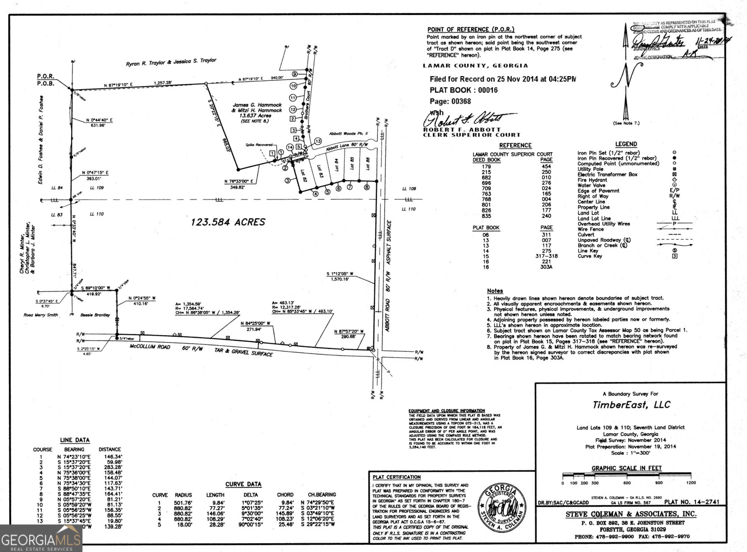 photo 3: McCollum Road, Barnesville GA 30204