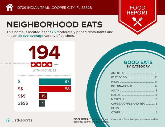 photo 72: 10709 Indian Trl, Cooper City FL 33328