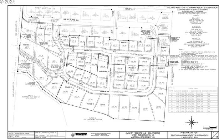 photo 19: Lot 5 View Lot Ava PL, Oceanside OR 97134